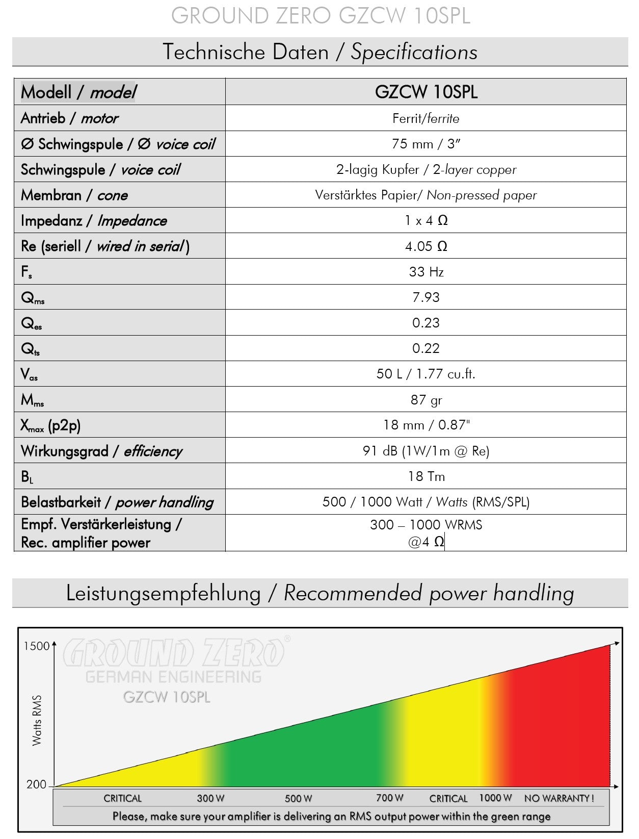 Ground Zero Audio Competition GZCW 10SPL 10